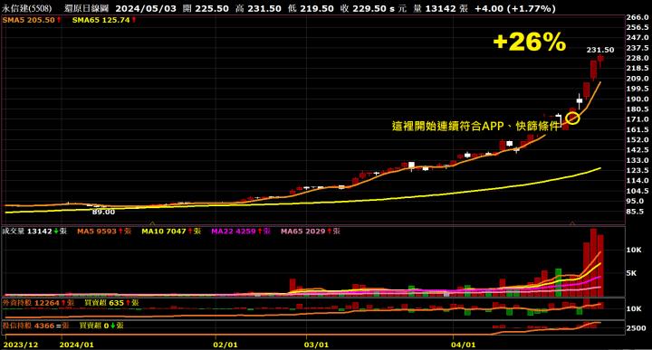 0504【AI大數據超級Excel表、5年殖利率】VIP 專屬