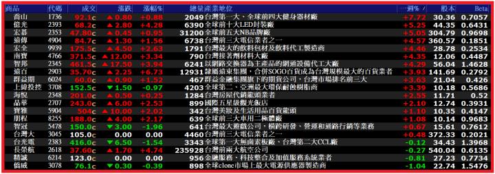 0511【AI大數據超級Excel表】VIP 專屬