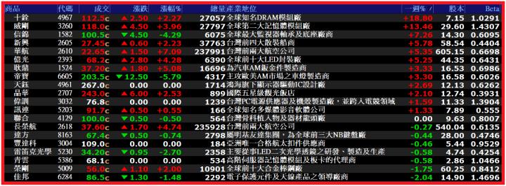 0511【AI大數據超級Excel表】VIP 專屬