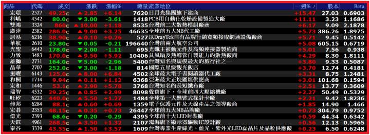 0518【AI大數據超級Excel表】VIP 專屬