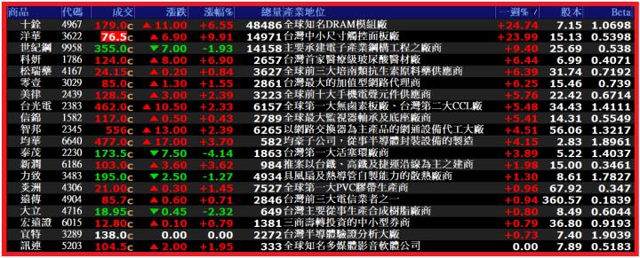 0616【AI大數據超級Excel表】VIP專屬