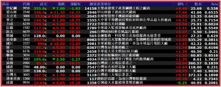 0616【AI大數據超級Excel表】VIP專屬
