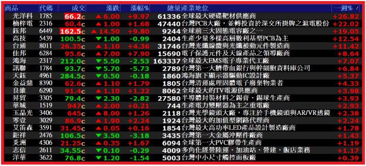 0622【AI大數據超級Excel表】VIP專屬