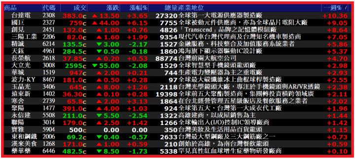 0622【AI大數據超級Excel表】VIP專屬