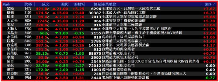 0629【AI大數據超級Excel表】VIP專屬 _ 台股陷入整理格局，該如何觀察布局機會?