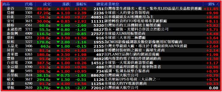 0629【AI大數據超級Excel表】VIP專屬 _ 台股陷入整理格局，該如何觀察布局機會?
