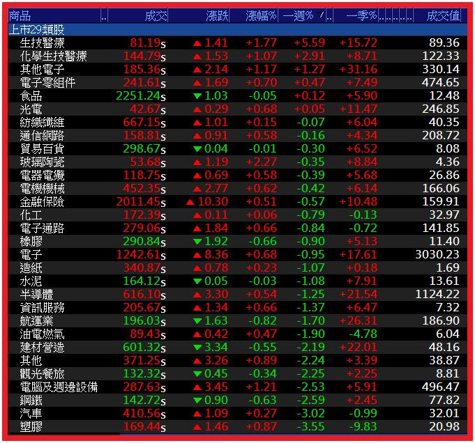 0629【AI大數據超級Excel表】VIP專屬 _ 台股陷入整理格局，該如何觀察布局機會?