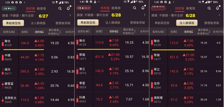 0629【AI大數據超級Excel表】VIP專屬 _ 台股陷入整理格局，該如何觀察布局機會?
