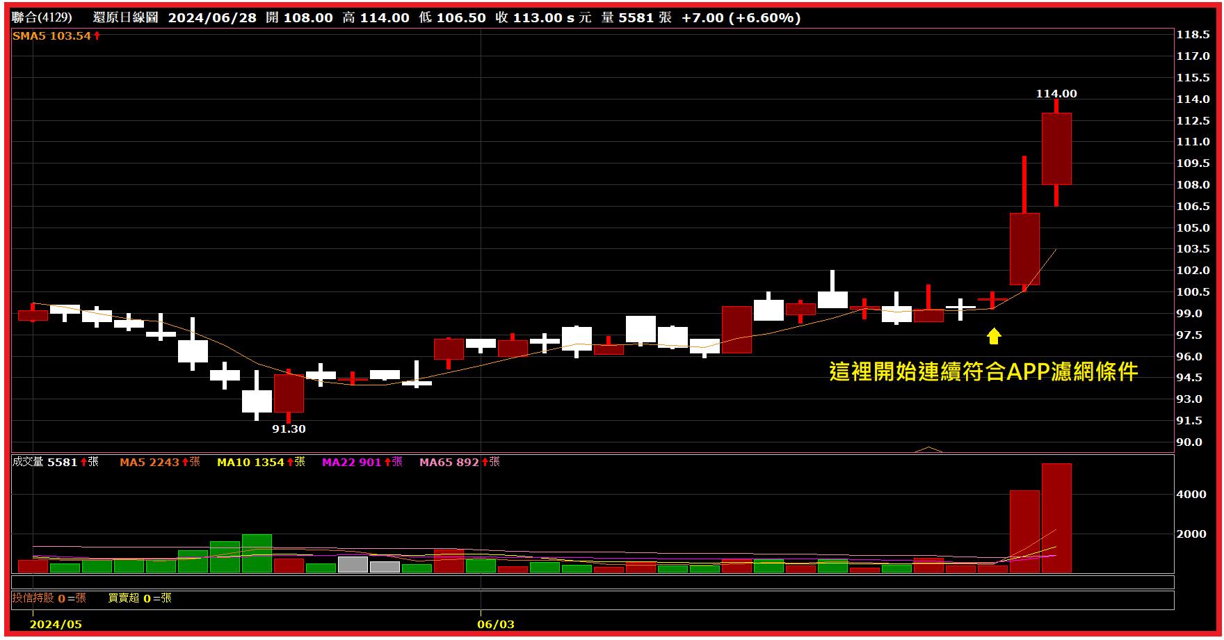 0629【AI大數據超級Excel表】VIP專屬_ 台股陷入整理格局，該如何觀察布局機會?-怪博士| CMoney投資網誌
