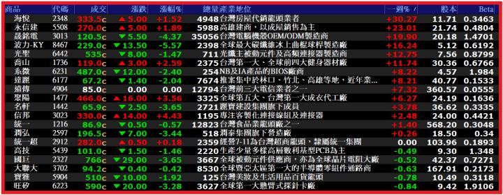 0721【AI大數據超級Excel表】VIP 專屬