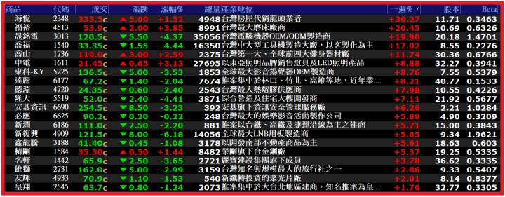 0721【AI大數據超級Excel表】VIP 專屬