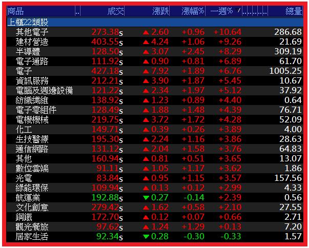 0817【AI大數據超級Excel表】VIP 專屬、符合APP濾網條件的股票9天大漲 55％ !!