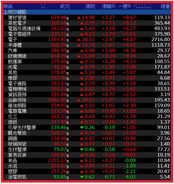 0817【AI大數據超級Excel表】VIP 專屬、符合APP濾網條件的股票9天大漲 55％ !!