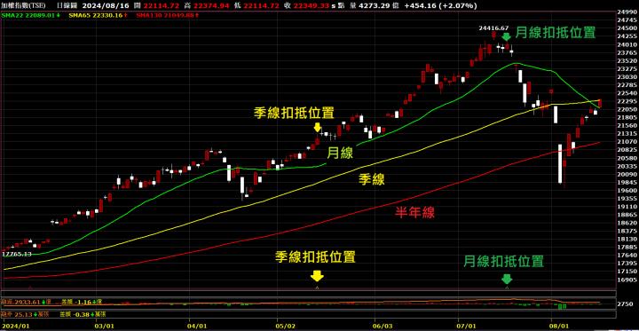 0817【AI大數據超級Excel表】VIP 專屬、符合APP濾網條件的股票9天大漲 55％ !!