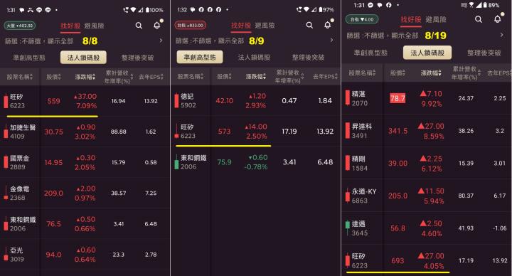 0824【AI大數據超級Excel表】VIP 專屬、符合濾網條件的股票大漲 270 ％ !!