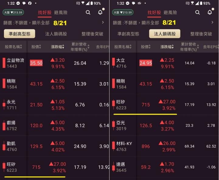 0824【AI大數據超級Excel表】VIP 專屬、符合濾網條件的股票大漲 270 ％ !!