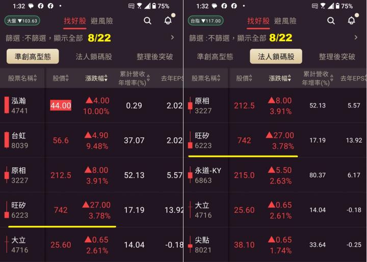 0824【AI大數據超級Excel表】VIP 專屬、符合濾網條件的股票大漲 270 ％ !!