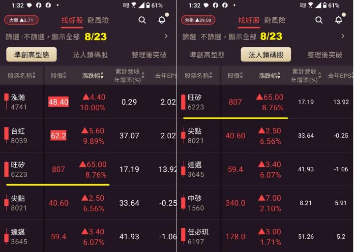 0824【AI大數據超級Excel表】VIP 專屬、符合濾網條件的股票大漲 270 ％ !!