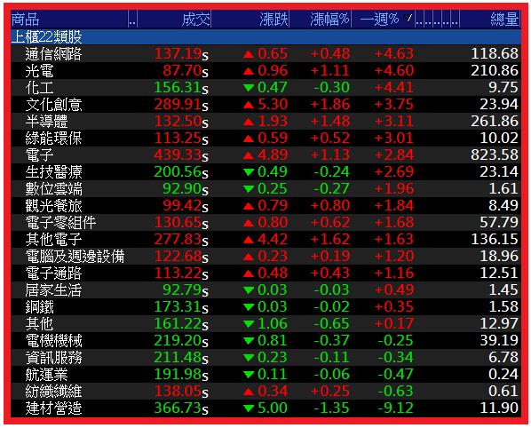 0824【AI大數據超級Excel表】VIP 專屬、符合濾網條件的股票大漲 270 ％ !!