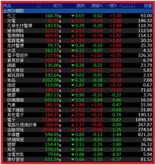 0824【AI大數據超級Excel表】VIP 專屬、符合濾網條件的股票大漲 270 ％ !!