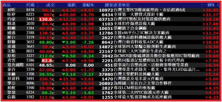 0824【AI大數據超級Excel表】VIP 專屬、符合濾網條件的股票大漲 270 ％ !!