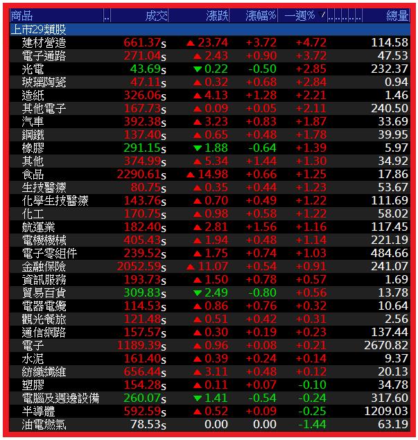 0901【AI大數據超級Excel表】VIP 專屬、連續符合 APP 濾網條件的股票 8 天大漲 58 ％ !!