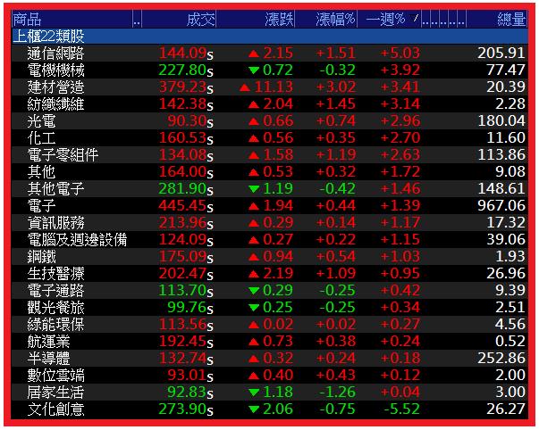 0901【AI大數據超級Excel表】VIP 專屬、連續符合 APP 濾網條件的股票 8 天大漲 58 ％ !!