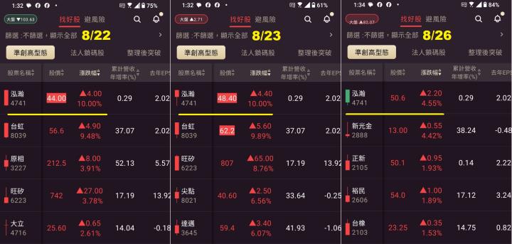 0901【AI大數據超級Excel表】VIP 專屬、連續符合 APP 濾網條件的股票 8 天大漲 58 ％ !!