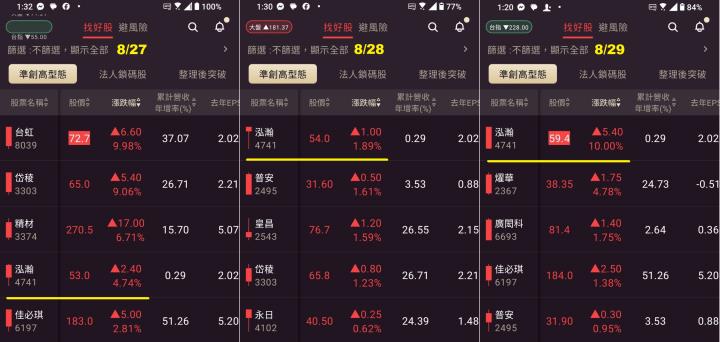 0901【AI大數據超級Excel表】VIP 專屬、連續符合 APP 濾網條件的股票 8 天大漲 58 ％ !!