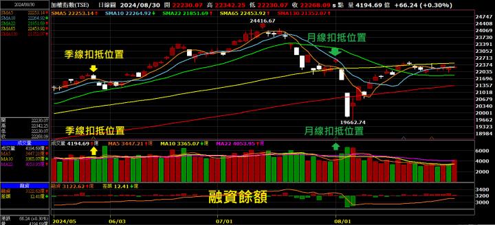 0901【AI大數據超級Excel表】VIP 專屬、連續符合 APP 濾網條件的股票 8 天大漲 58 ％ !!