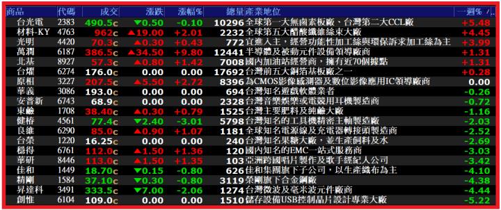 0907【AI大數據超級Excel表、5年殖利率】VIP 專屬