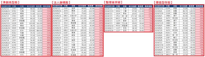 【怪博士講股】大盤關鍵數據，不藏私大公開、APP 選股績效完整揭露