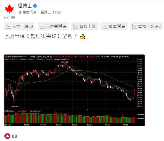【怪博士講股】大盤關鍵數據，不藏私大公開、APP 選股績效完整揭露