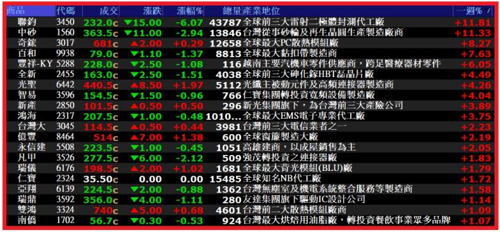 1019【AI大數據超級Excel表】VIP 專屬