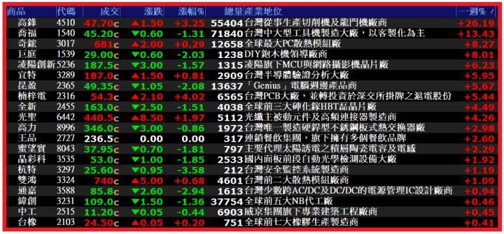 1019【AI大數據超級Excel表】VIP 專屬