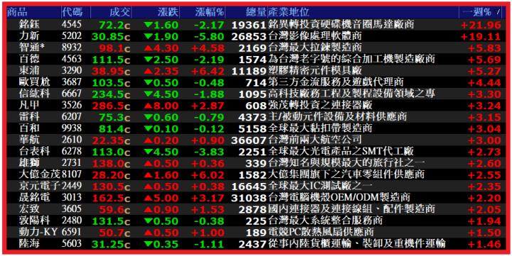 1026【AI大數據超級Excel表】VIP 專屬、APP雙濾網策略找到上漲 64％ 的黑馬股 !!