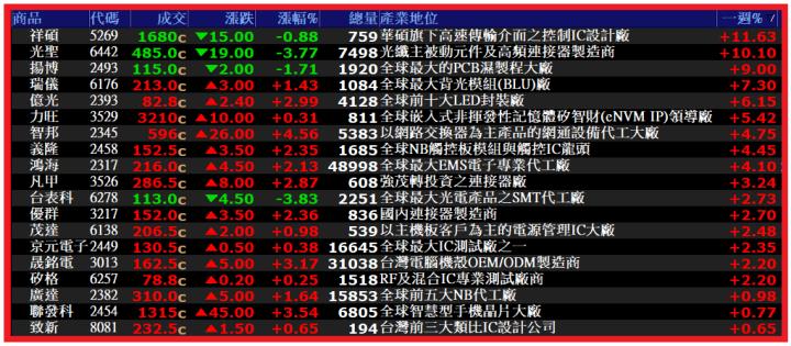 1026【AI大數據超級Excel表】VIP 專屬、APP雙濾網策略找到上漲 64％ 的黑馬股 !!