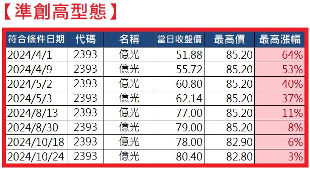 1026【AI大數據超級Excel表】VIP 專屬、APP雙濾網策略找到上漲 64％ 的黑馬股 !!