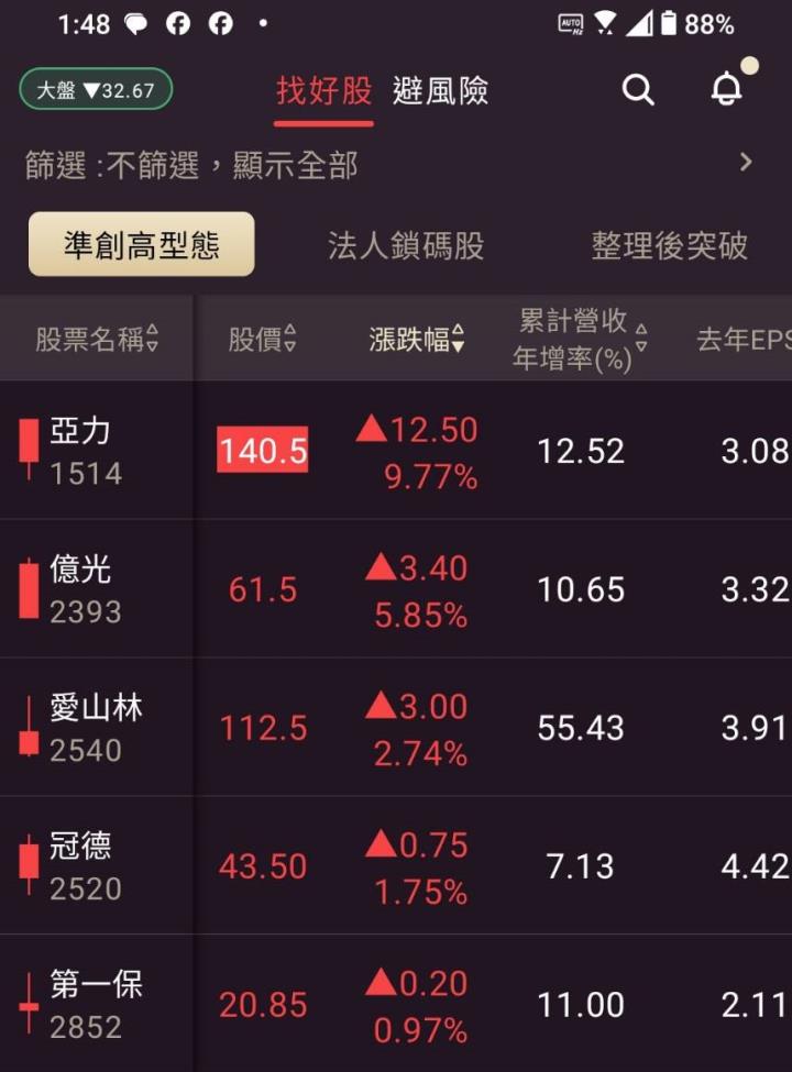1026【AI大數據超級Excel表】VIP 專屬、APP雙濾網策略找到上漲 64％ 的黑馬股 !!