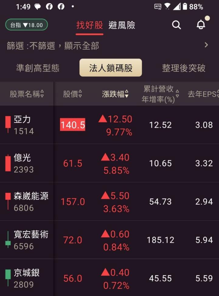 1026【AI大數據超級Excel表】VIP 專屬、APP雙濾網策略找到上漲 64％ 的黑馬股 !!