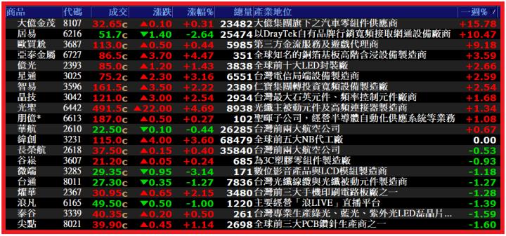 1102【AI大數據超級Excel表】VIP 專屬
