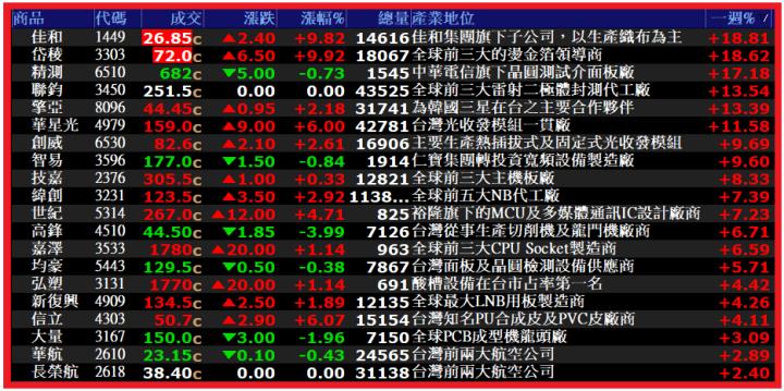 1110【AI大數據超級Excel表、5年殖利率】VIP 專屬、APP 選股案例分享