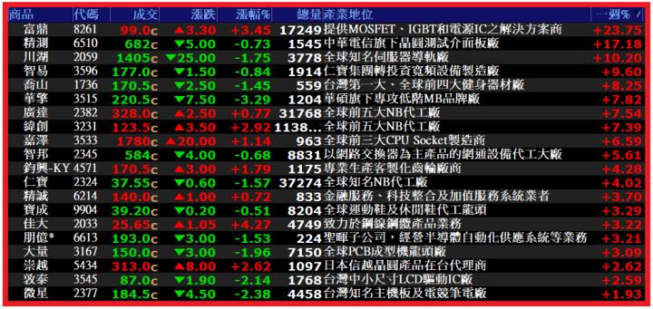 1110【AI大數據超級Excel表、5年殖利率】VIP 專屬、APP 選股案例分享