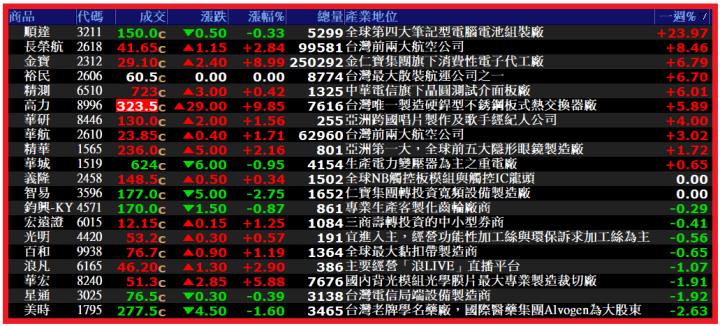 1116【AI大數據超級Excel表】VIP 專屬、APP 選股案例分享