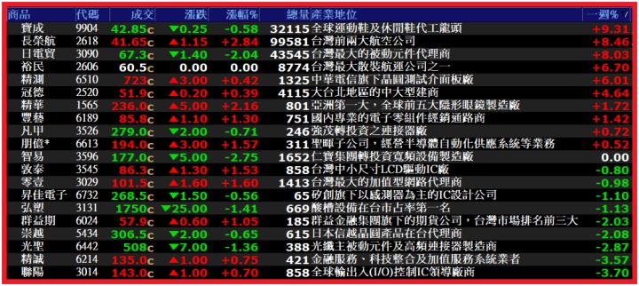 1116【AI大數據超級Excel表】VIP 專屬、APP 選股案例分享
