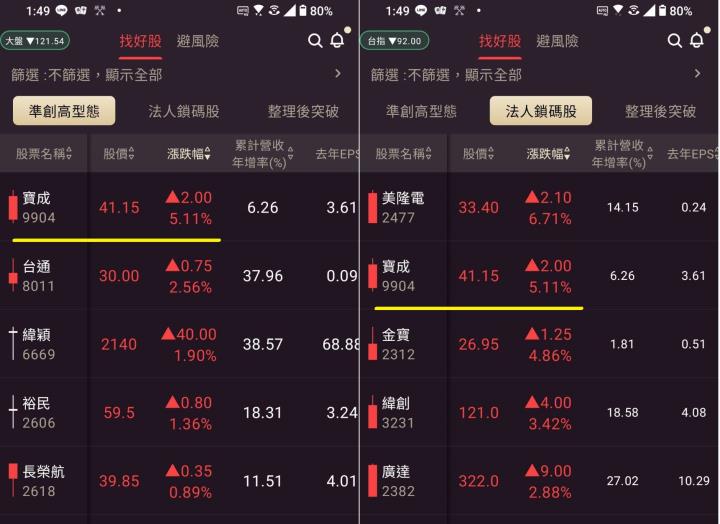 1116【AI大數據超級Excel表】VIP 專屬、APP 選股案例分享