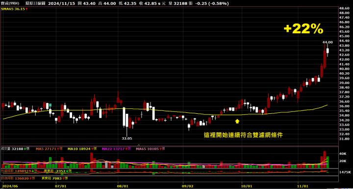 1116【AI大數據超級Excel表】VIP 專屬、APP 選股案例分享