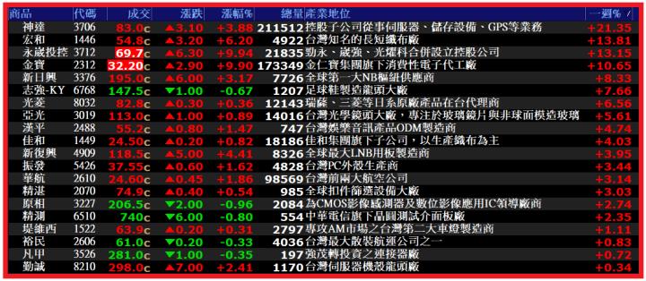 1123【AI大數據超級Excel表】VIP 專屬、APP 選股邏輯案例分享