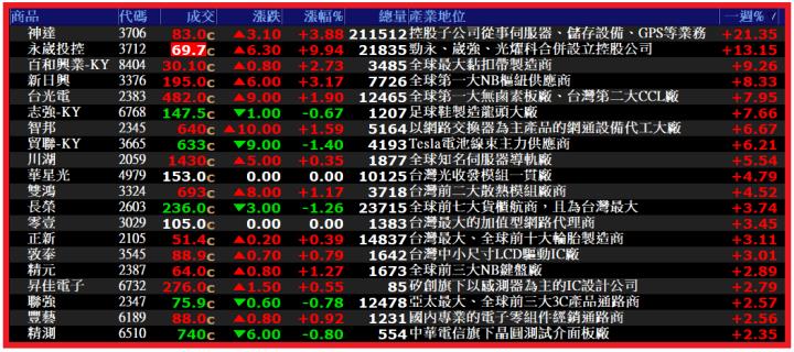 1123【AI大數據超級Excel表】VIP 專屬、APP 選股邏輯案例分享