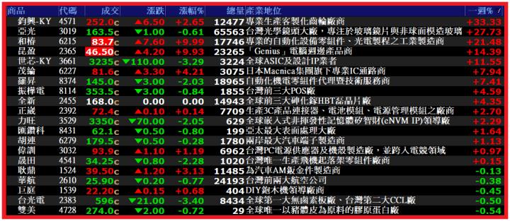 1222【AI大數據超級Excel表】VIP 專屬